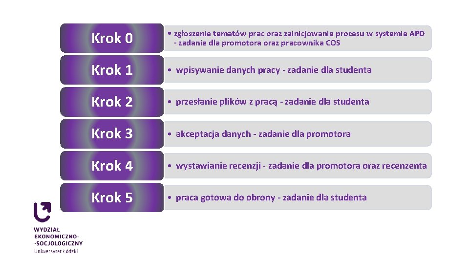 Krok 0 • zgłoszenie tematów prac oraz zainicjowanie procesu w systemie APD - zadanie Krok 0 • zgłoszenie tematów prac oraz zainicjowanie procesu w systemie APD - zadanie