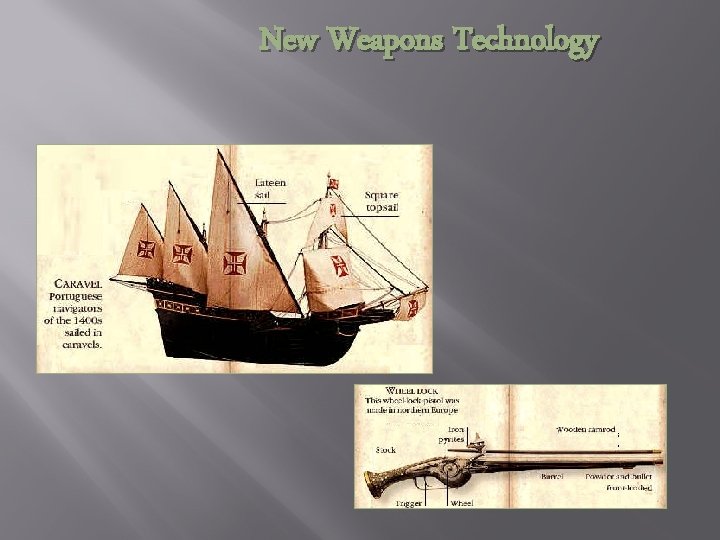 New Weapons Technology 