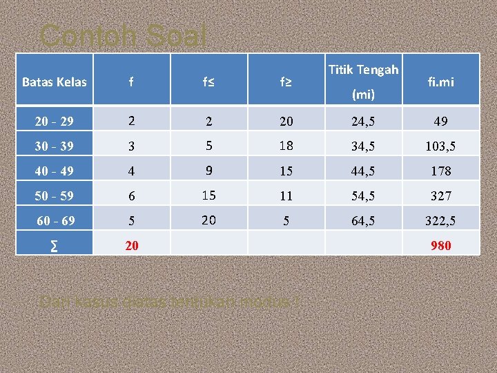 Contoh Soal Titik Tengah Batas Kelas f f≤ f≥ 20 - 29 2 2