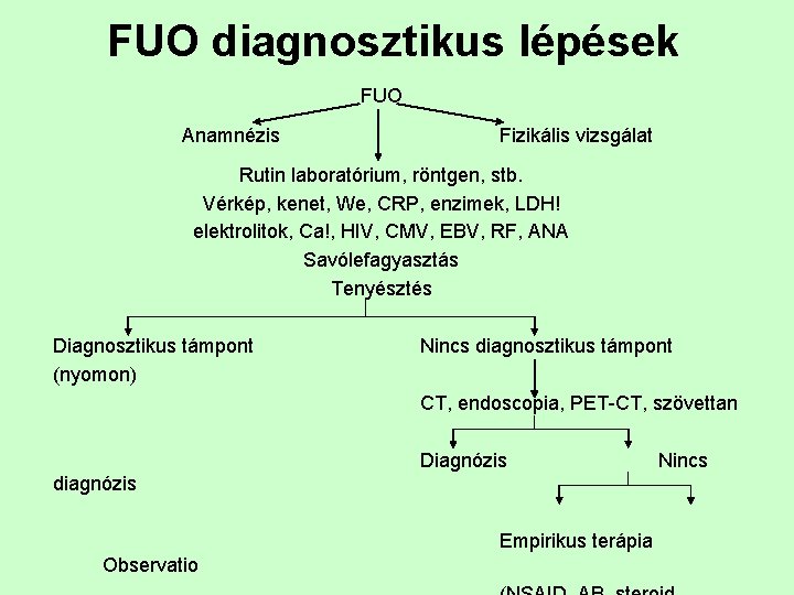 FUO diagnosztikus lépések FUO Anamnézis Fizikális vizsgálat Rutin laboratórium, röntgen, stb. Vérkép, kenet, We,
