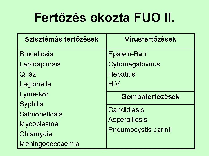 Fertőzés okozta FUO II. Szisztémás fertőzések Brucellosis Leptospirosis Q-láz Legionella Lyme-kór Syphilis Salmonellosis Mycoplasma