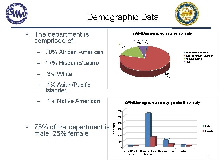 Demographic Data • The department is comprised of: SWM Demographic data by ethnicity 71