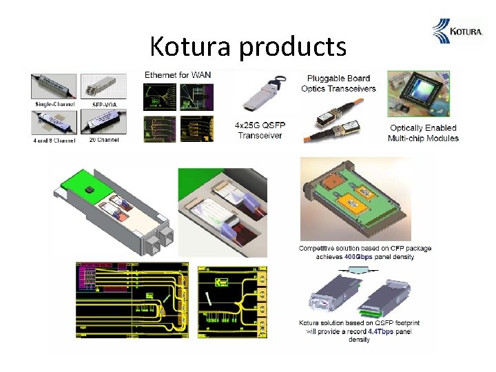 Kotura products 