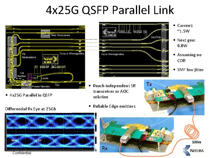 4 x 25 G QSFP Parallel Link § Current: ~1. 5 W § Next