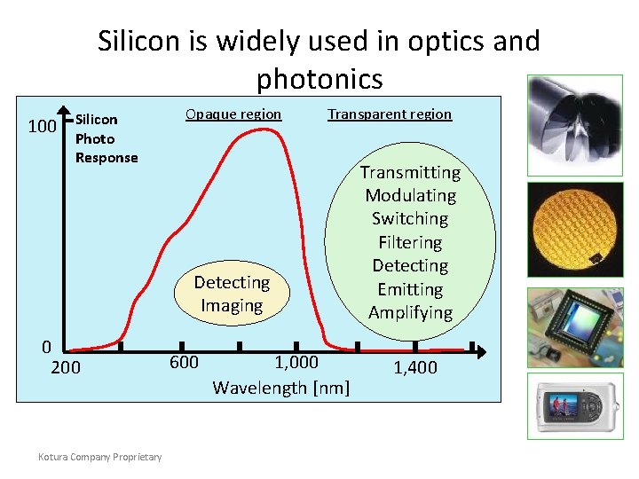 Silicon is widely used in optics and photonics 100 Silicon Photo Response Opaque region