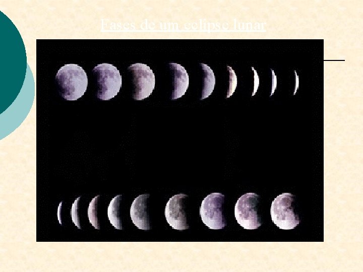 Fases de um eclipse lunar 