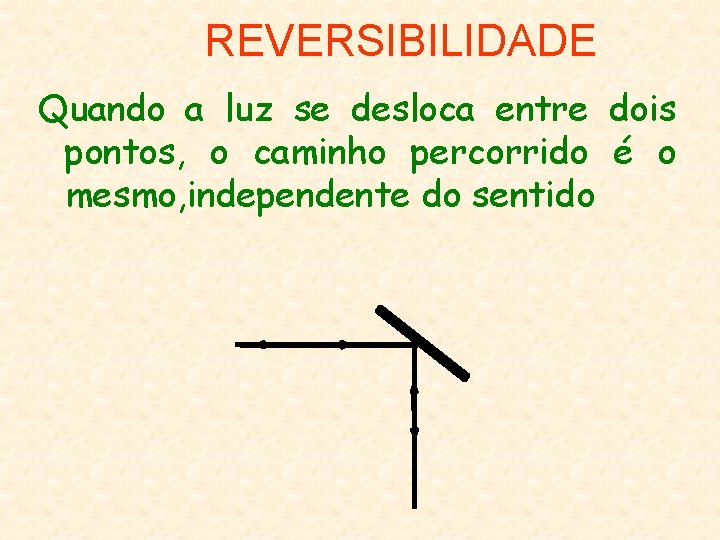 REVERSIBILIDADE Quando a luz se desloca entre dois pontos, o caminho percorrido é o