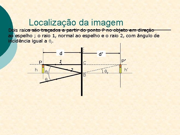 Localização da imagem Dois raios são traçados a partir do ponto P no objeto