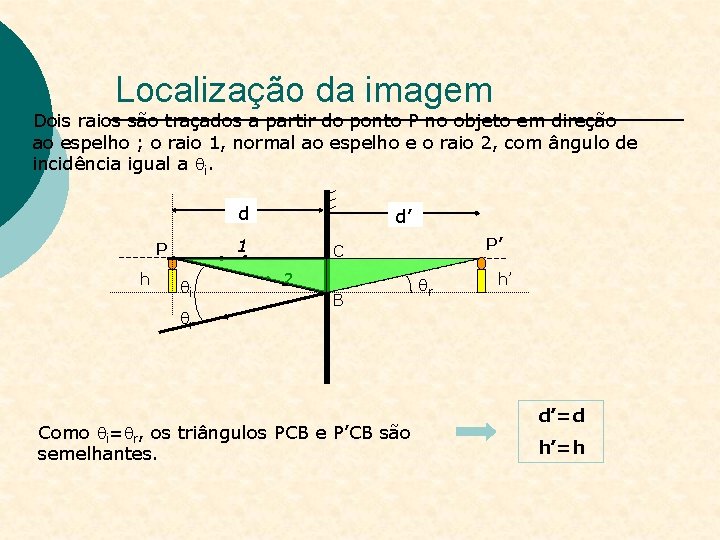 Localização da imagem Dois raios são traçados a partir do ponto P no objeto