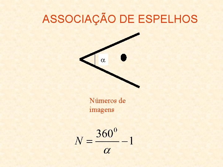 ASSOCIAÇÃO DE ESPELHOS Números de imagens 