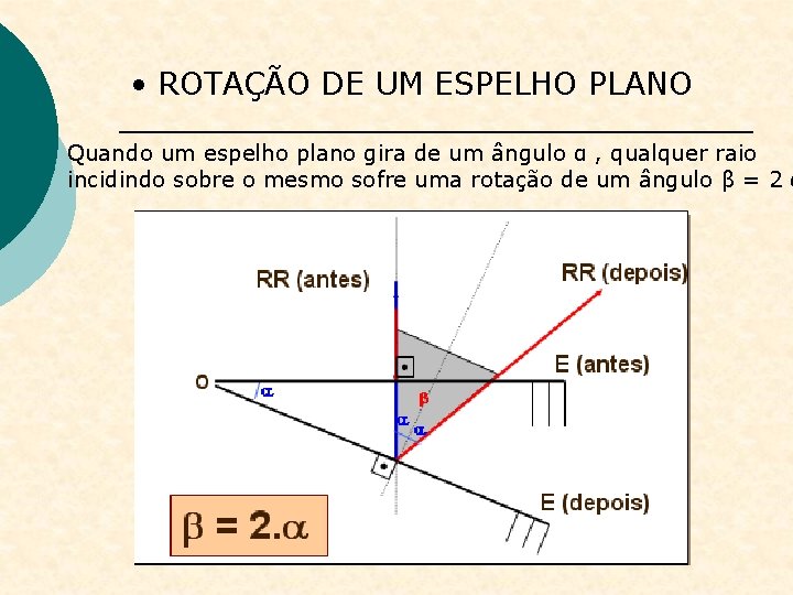  • ROTAÇÃO DE UM ESPELHO PLANO Quando um espelho plano gira de um