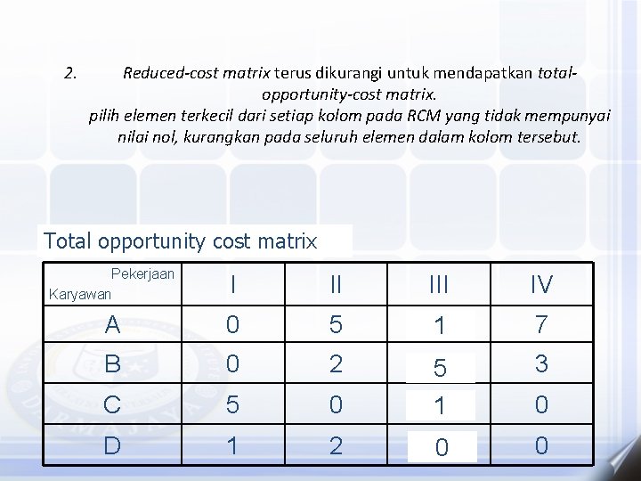 2. Reduced-cost matrix terus dikurangi untuk mendapatkan totalopportunity-cost matrix. pilih elemen terkecil dari setiap 2. Reduced-cost matrix terus dikurangi untuk mendapatkan totalopportunity-cost matrix. pilih elemen terkecil dari setiap