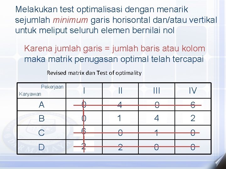 Melakukan test optimalisasi dengan menarik sejumlah minimum garis horisontal dan/atau vertikal untuk meliput seluruh