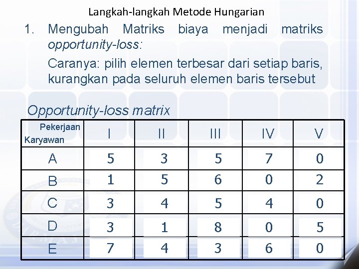 Langkah-langkah Metode Hungarian 1. Mengubah Matriks biaya menjadi matriks opportunity-loss: Caranya: pilih elemen terbesar