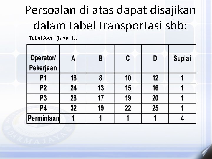 Persoalan di atas dapat disajikan dalam tabel transportasi sbb: Tabel Awal (tabel 1): 