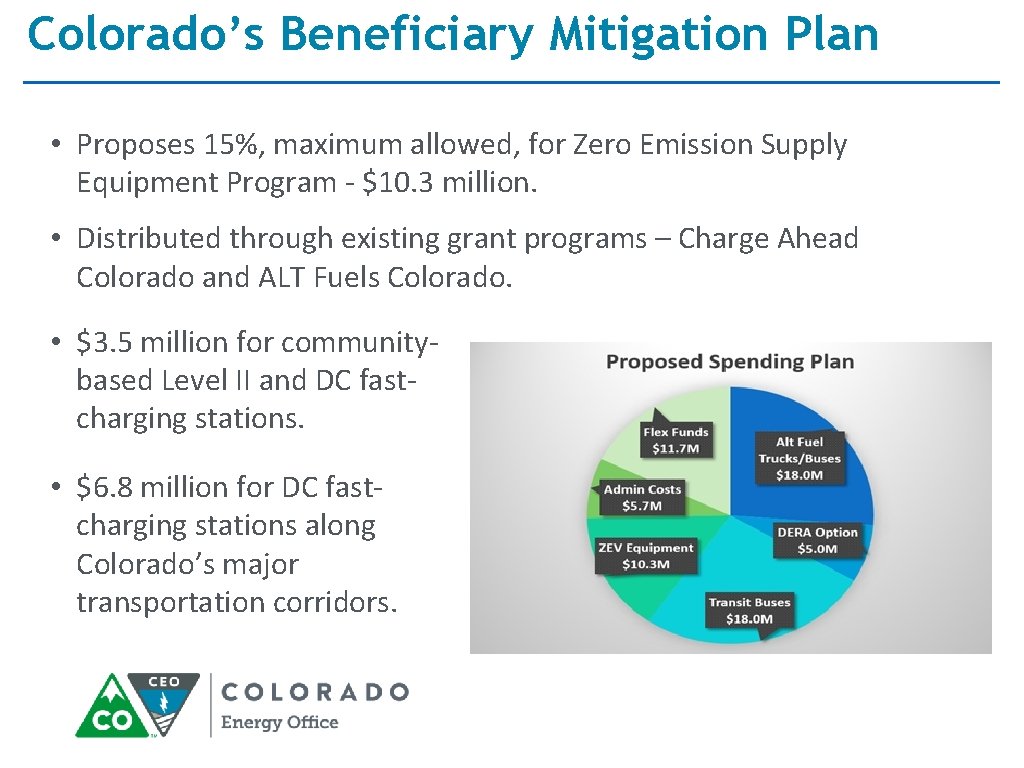 Colorado’s Beneficiary Mitigation Plan • Proposes 15%, maximum allowed, for Zero Emission Supply Equipment