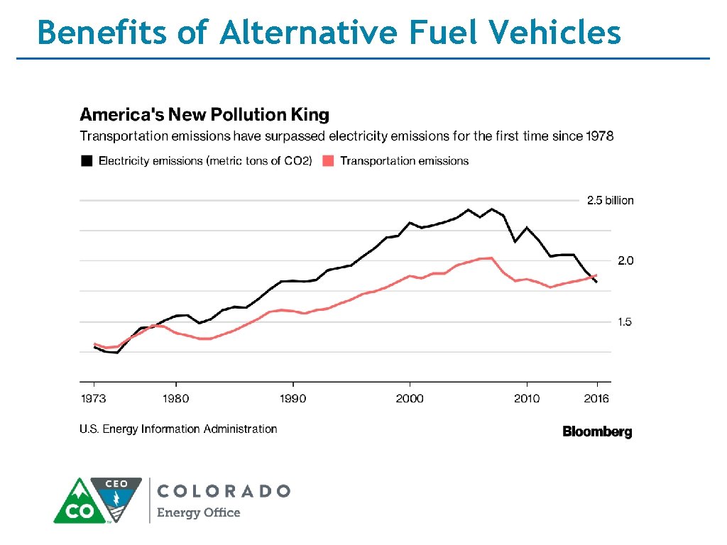 Benefits of Alternative Fuel Vehicles 