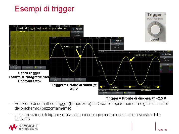 Esempi di trigger Livello di trigger impostato sopra la forma d'onda Punto di trigger