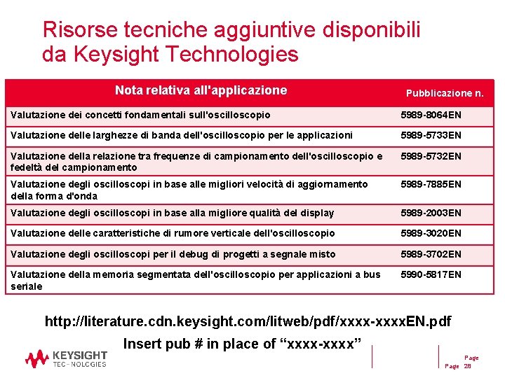 Risorse tecniche aggiuntive disponibili da Keysight Technologies Nota relativa all'applicazione Pubblicazione n. Valutazione dei