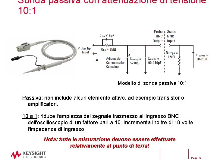 Sonda passiva con attenuazione di tensione 10: 1 Modello di sonda passiva 10: 1