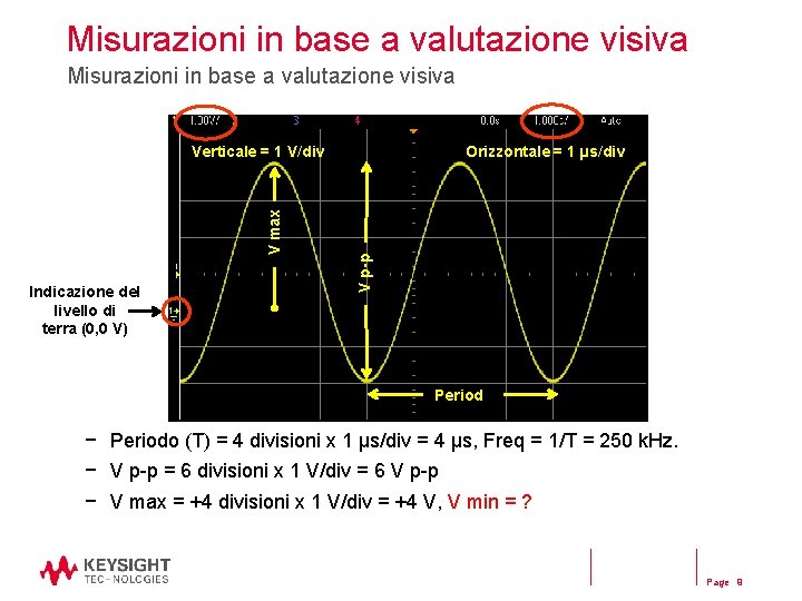 Misurazioni in base a valutazione visiva Indicazione del livello di terra (0, 0 V)