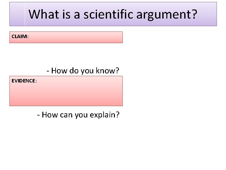 What is a scientific argument? CLAIM: - How do you know? EVIDENCE: - How