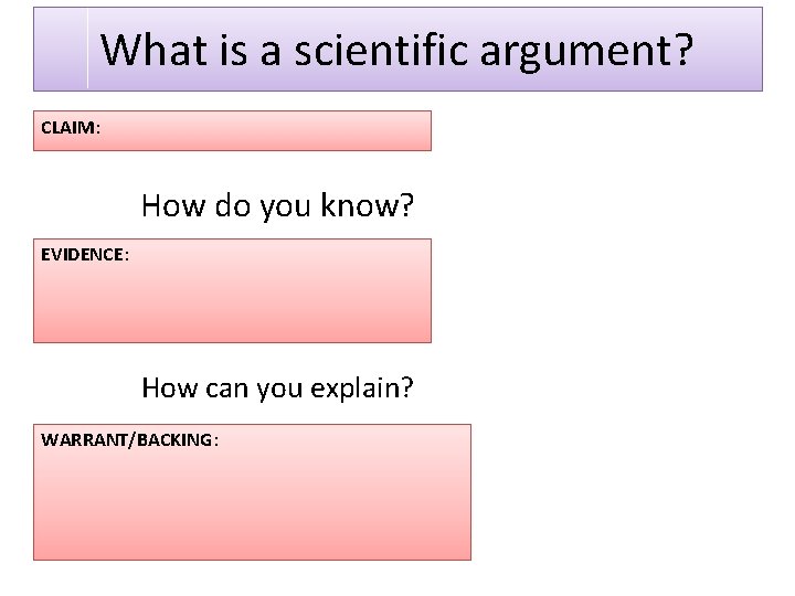 What is a scientific argument? CLAIM: How do you know? EVIDENCE: How can you