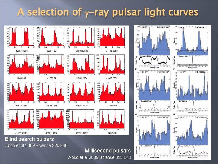 A selection of g-ray pulsar light curves Blind search pulsars Abdo et al 2009