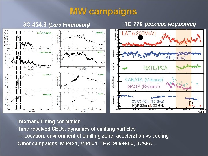 MW campaigns 3 C 454. 3 (Lars Fuhrmann) 3 C 279 (Masaaki Hayashida) Interband