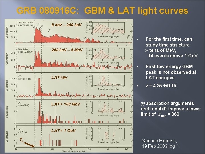 GRB 080916 C: GBM & LAT light curves 8 ke. V – 260 ke.