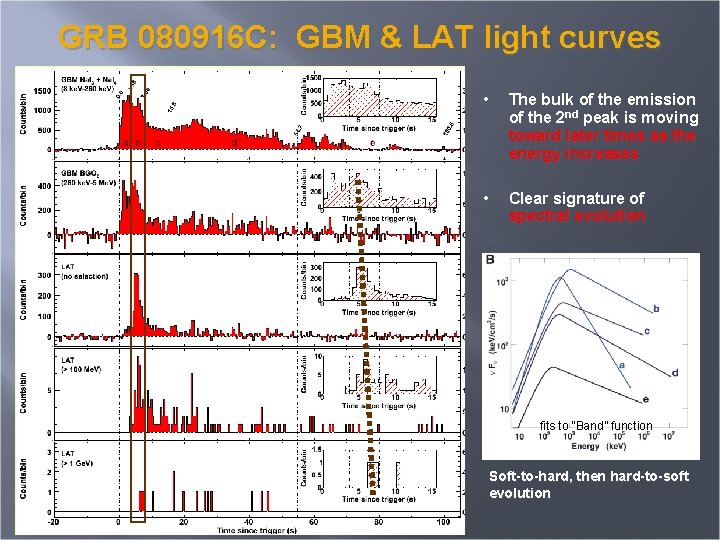 GRB 080916 C: GBM & LAT light curves • The bulk of the emission