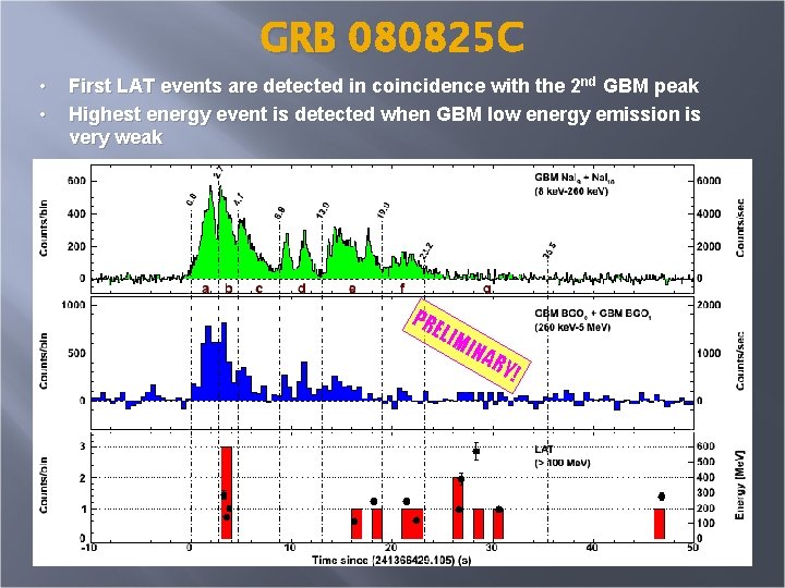 GRB 080825 C • • First LAT events are detected in coincidence with the