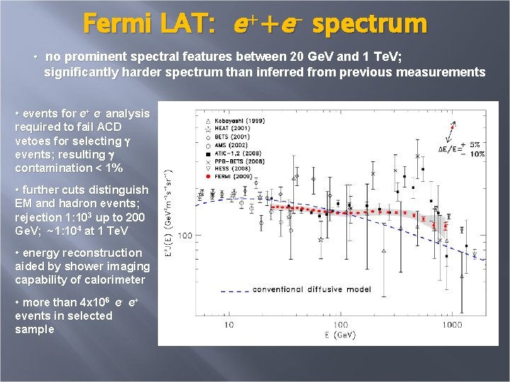 Fermi LAT: e++e- spectrum • no prominent spectral features between 20 Ge. V and