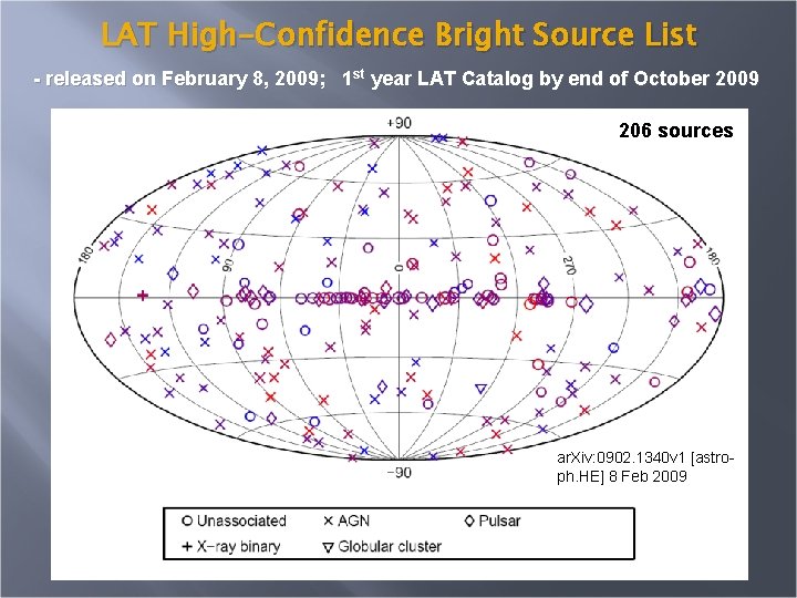 LAT High-Confidence Bright Source List - released on February 8, 2009; 1 st year