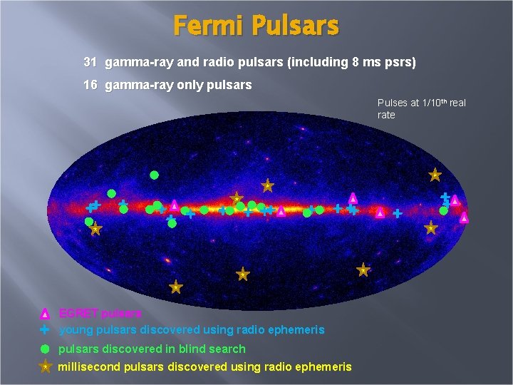 Fermi Pulsars 31 gamma-ray and radio pulsars (including 8 ms psrs) 16 gamma-ray only