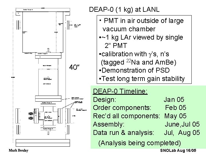 DEAP-0 (1 kg) at LANL 40” • PMT in air outside of large vacuum