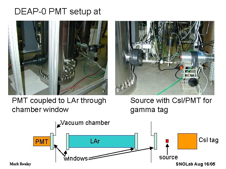 DEAP-0 PMT setup at PMT coupled to LAr through chamber window Source with Cs.