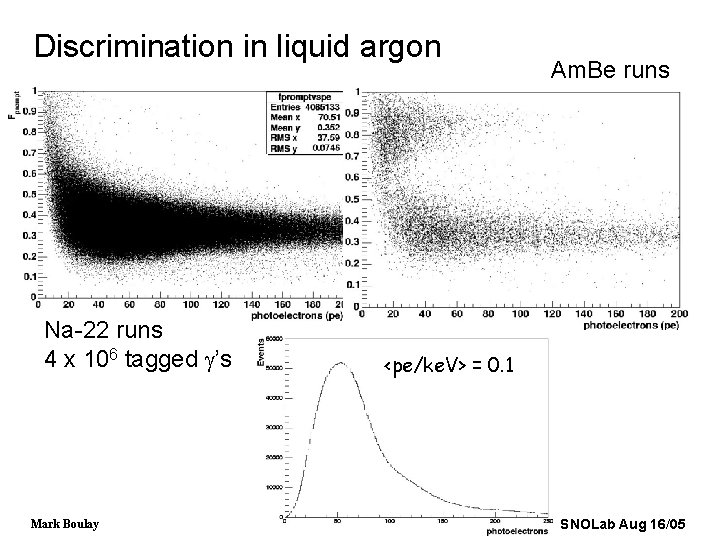 Discrimination in liquid argon Na-22 runs 4 x 106 tagged g’s Mark Boulay Am.