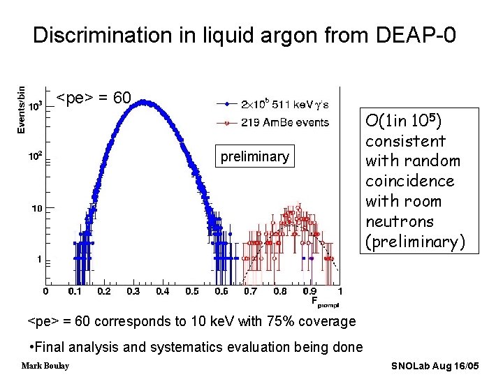 Discrimination in liquid argon from DEAP-0 <pe> = 60 preliminary O(1 in 105) consistent