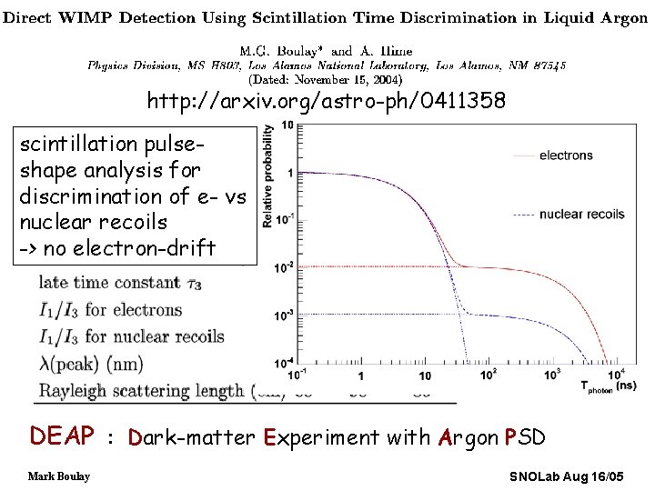 http: //arxiv. org/astro-ph/0411358 scintillation pulseshape analysis for discrimination of e- vs nuclear recoils ->