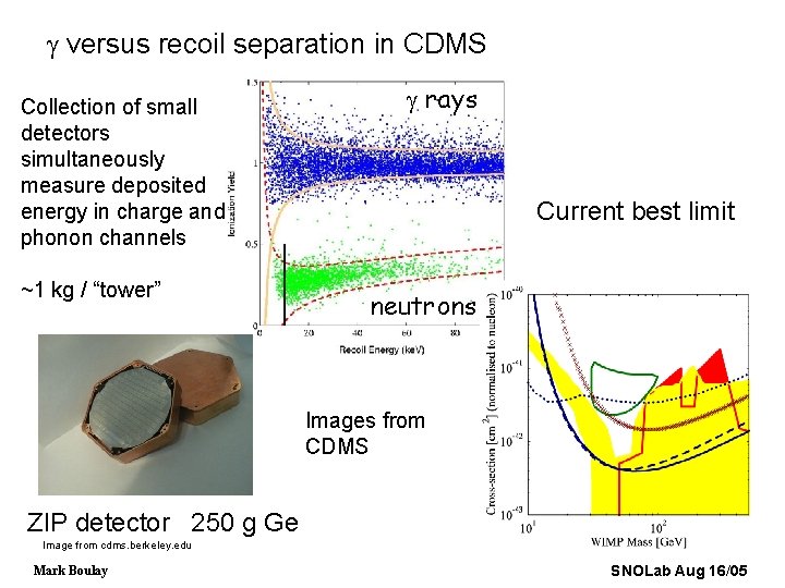 g versus recoil separation in CDMS Collection of small detectors simultaneously measure deposited energy