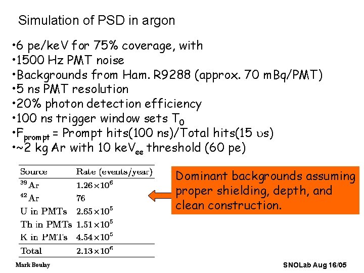 Simulation of PSD in argon • 6 pe/ke. V for 75% coverage, with •