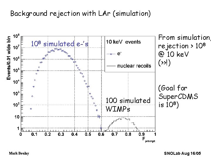 Background rejection with LAr (simulation) 108 From simulation, rejection > 108 @ 10 ke.