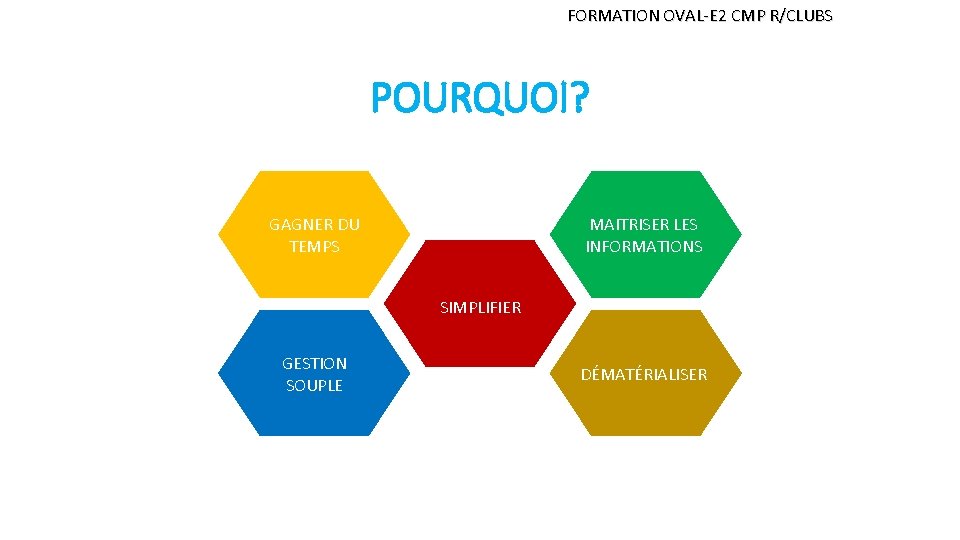 FORMATION OVAL-E 2 CMP R/CLUBS POURQUOI? GAGNER DU TEMPS MAITRISER LES INFORMATIONS SIMPLIFIER GESTION