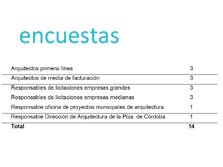 encuestas 