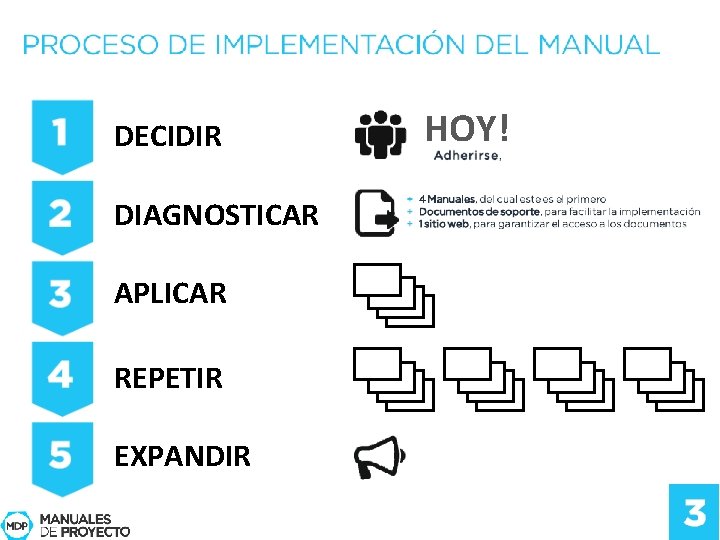 DECIDIR DIAGNOSTICAR APLICAR REPETIR EXPANDIR HOY! 