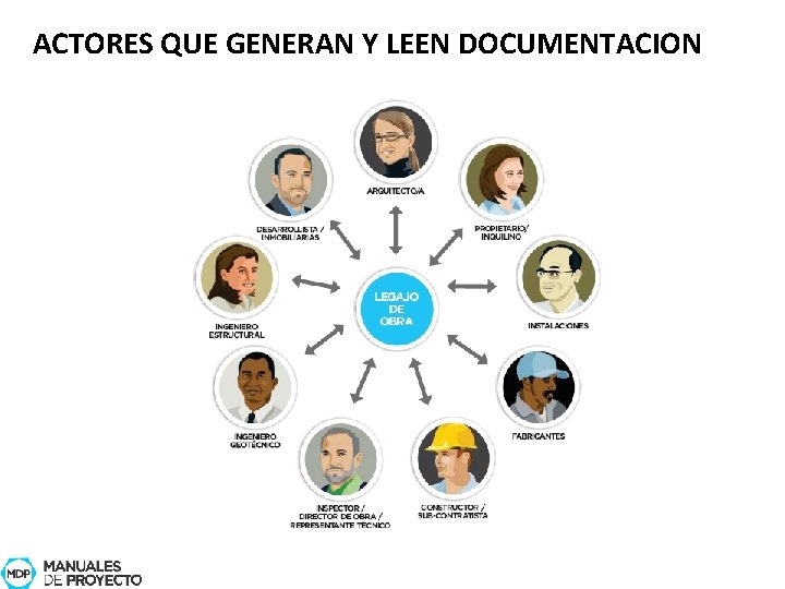 ACTORES QUE GENERAN Y LEEN DOCUMENTACION 