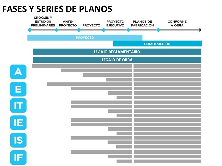 FASES Y SERIES DE PLANOS LEGAJO REGLAMENTARIO LEGAJO DE OBRA 