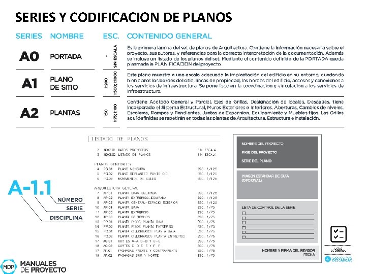 SERIES Y CODIFICACION DE PLANOS 