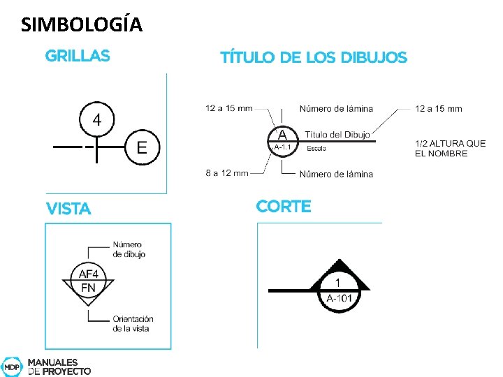 SIMBOLOGÍA 